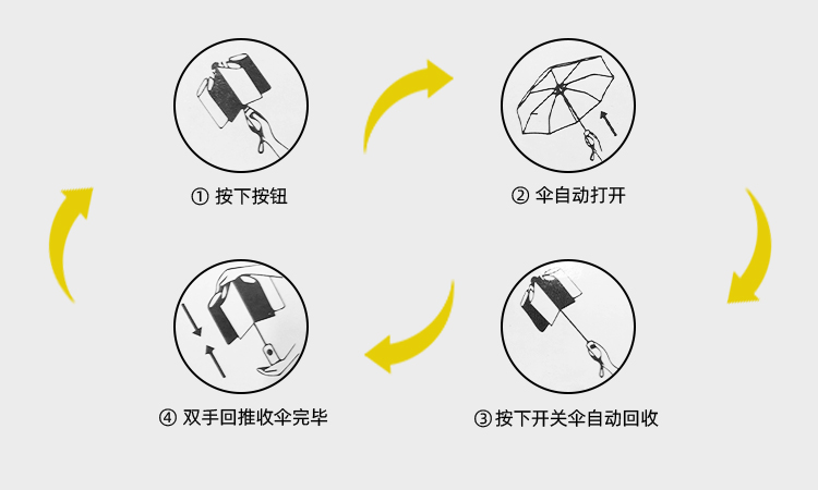 产品详情页-TU3076-防风防雨-91短视频成人APP伞-中文_09