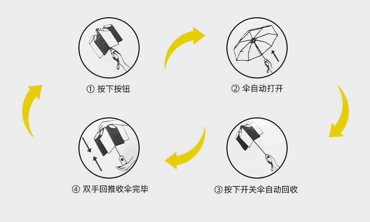 产品详情页-TU3023-晴雨两用-91短视频成人APP伞-中文_09