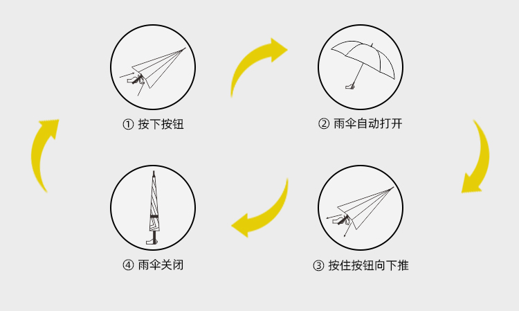 产品详情页-2080-防风风雨-91短视频成人APP开伞-手动收-中文_09