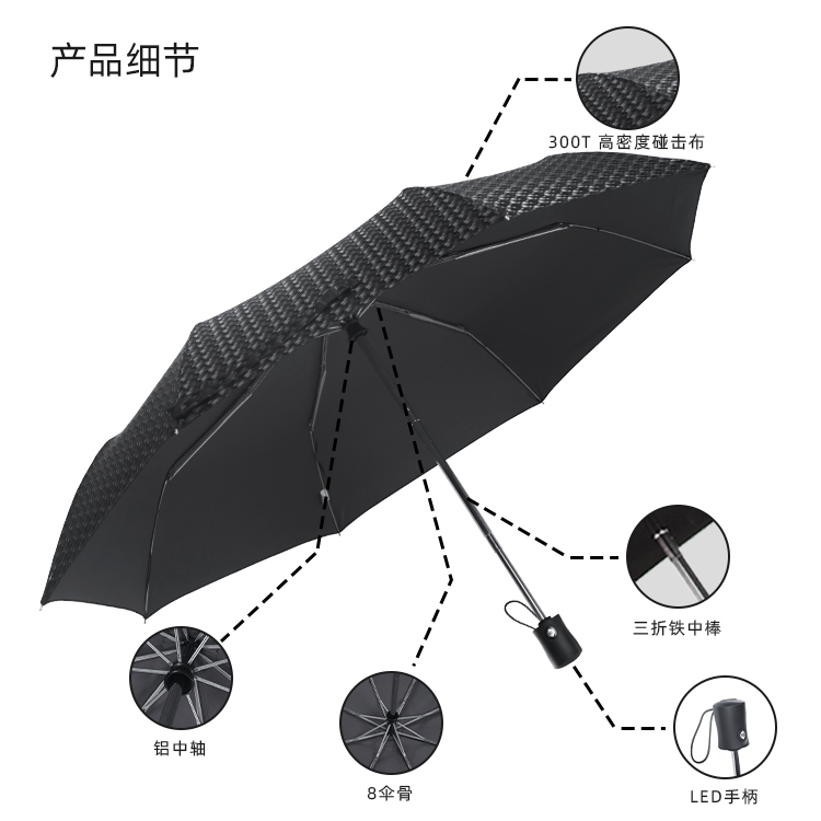 产品详情页-2072-晴与两用-91短视频成人APP伞-中文_08