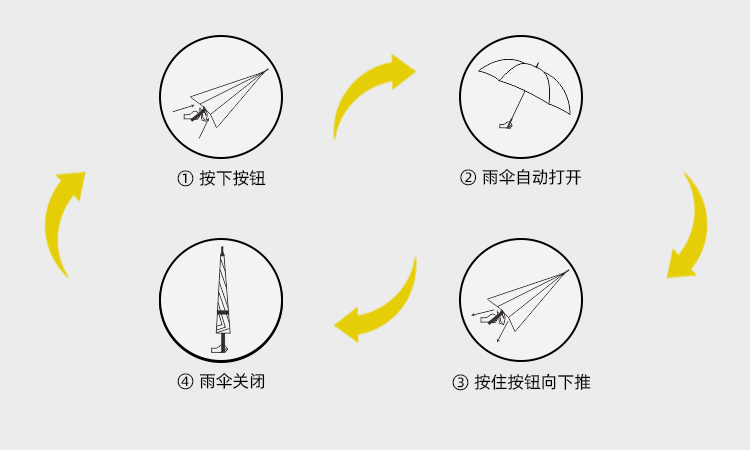 产品详情页-2098-91短视频成人APP开碳纤维直骨伞---副本_09