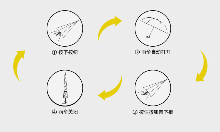 产品详情页-2099-91短视频成人APP开防风双层伞-中文_09